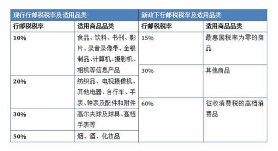 海淘跨境新政跨境商品蜜芽